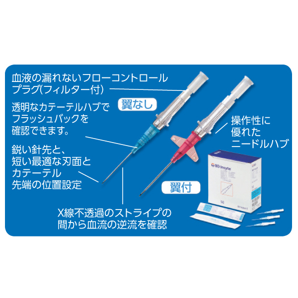BD インサイト